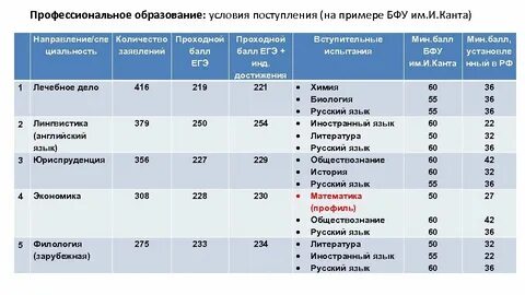 Поступить после 11 класса калининград