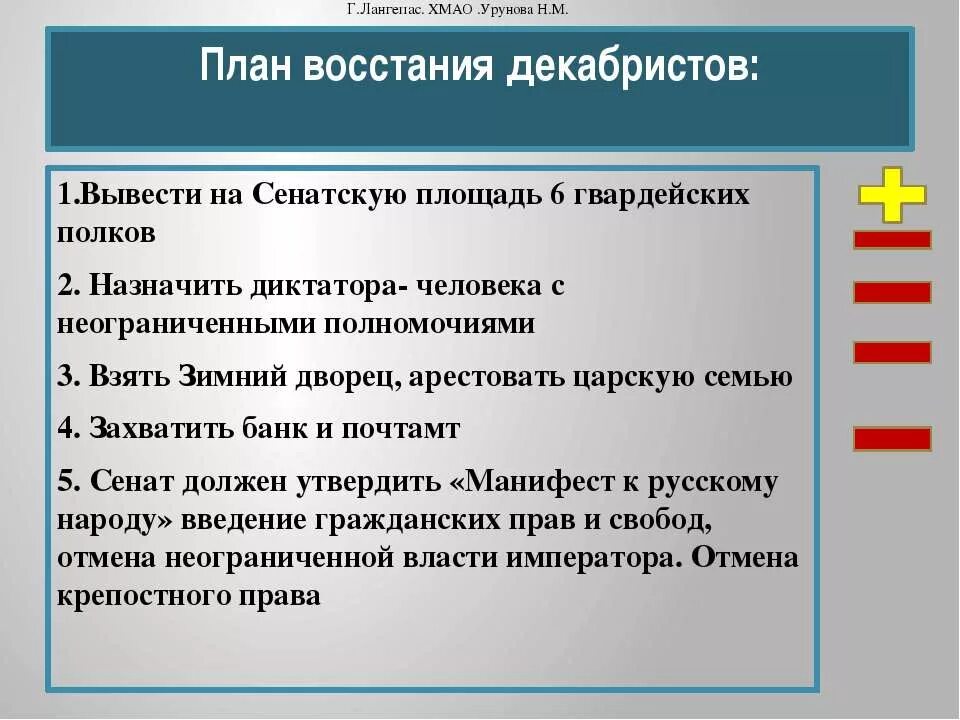 диктатор восстания декабристов