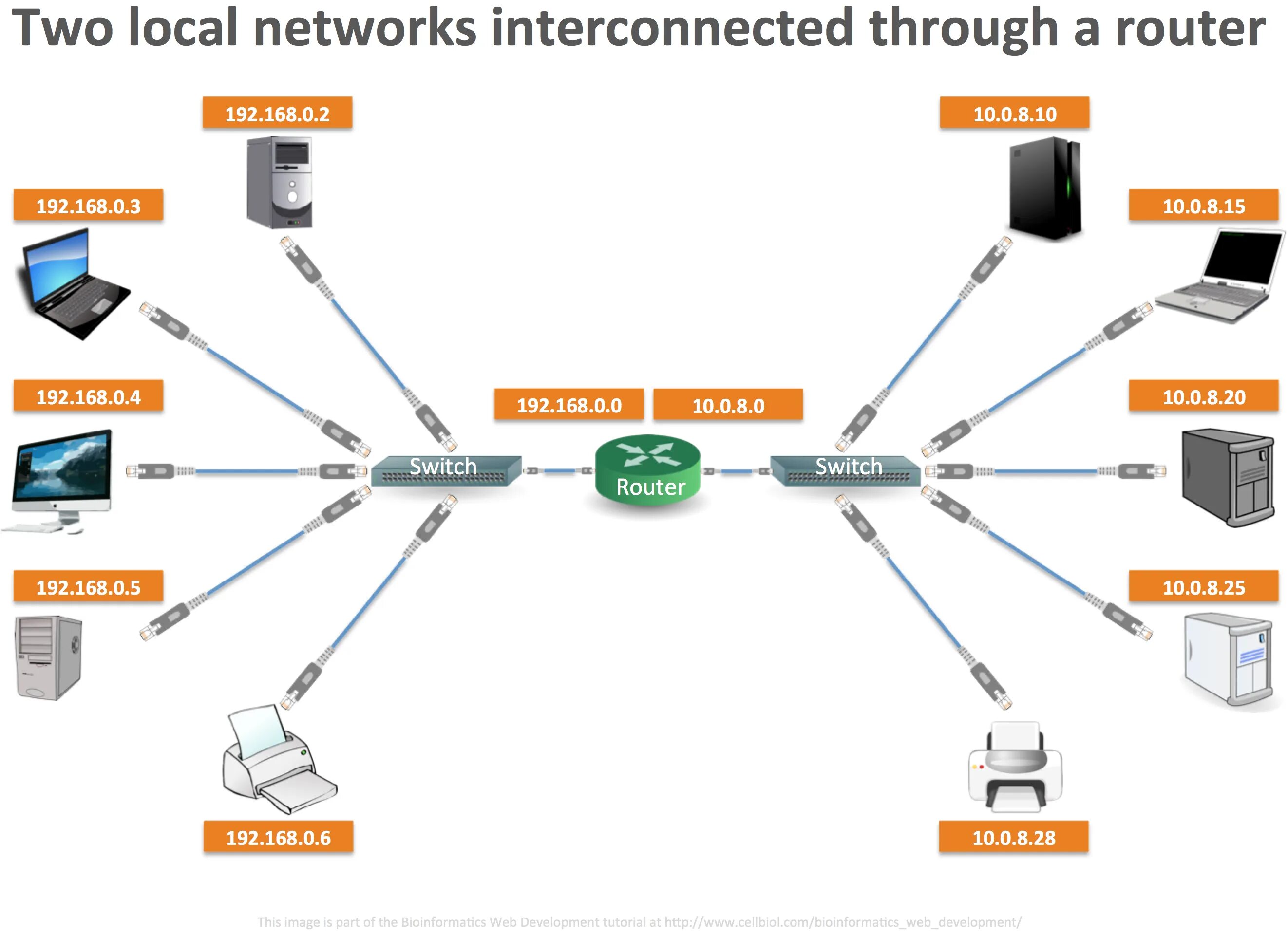 Локальная сеть local area Network lan. Маршрутизатор для локальной сети. Схема подключения Interconnect. Lan сеть в роутере.