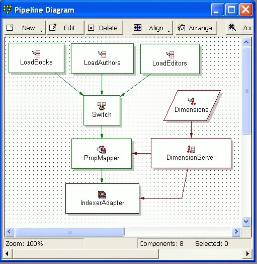 Pipeline parameters. Pipeline диаграмма.