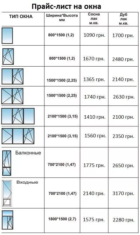 Прайс листы пластиковых окон. Стандарт окна ПВХ размер. Размер пластиковых окон стандарт таблица. Таблица крепления пластиковых окон ПВХ. Окна стеклопакеты Размеры.