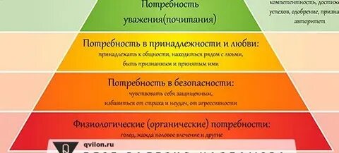 Категории потребностей