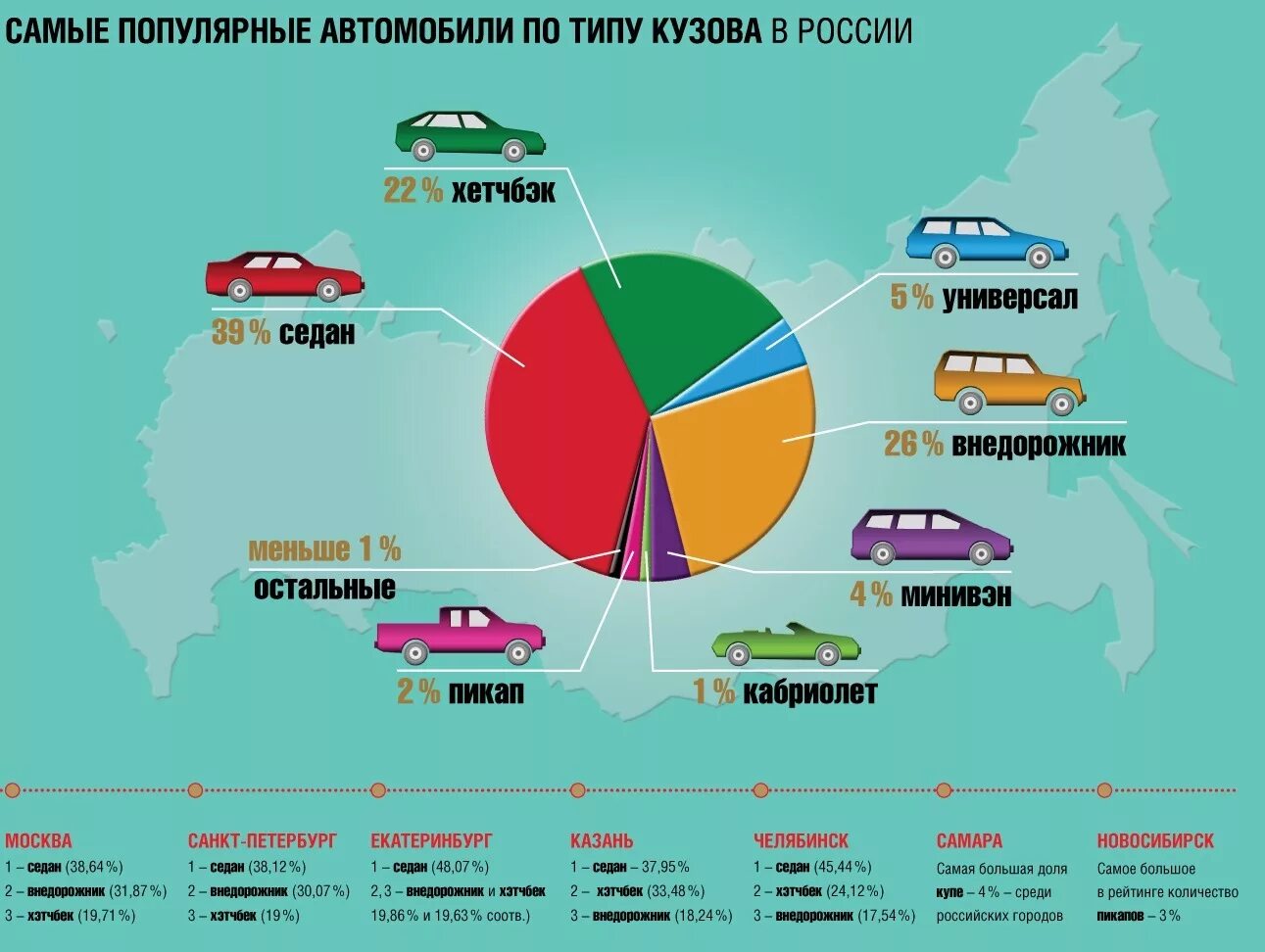 Типы легковых автомобилей. Типы кузовов авто. Типы кузова машин легковых автомобилей. Типы авто по кузову. Купить страны машину