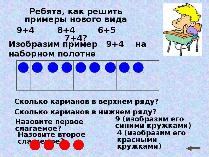 Переход через 10 1 класс презентация. Общий приём сложения однознчных чисел с переходом через десяток. Урок математики 1 класс. Математика переход через десяток 1 класс. Приемы сложения 1 класс.