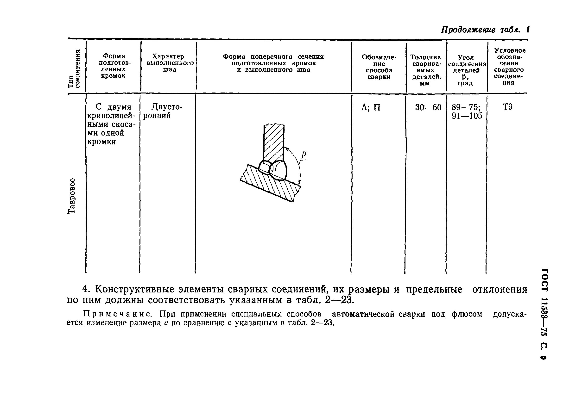 Нестандартный сварочный шов гост. Сварка под острыми. • автоматическая и полуавтоматическая под флюсом (гост 11533-75);. Гост на сварку полуавтоматом 14771-76. Т2 шов сварной гост 27580.