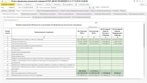 Перечень форм отчетности банка