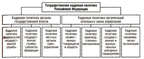 Тест кадровая политика