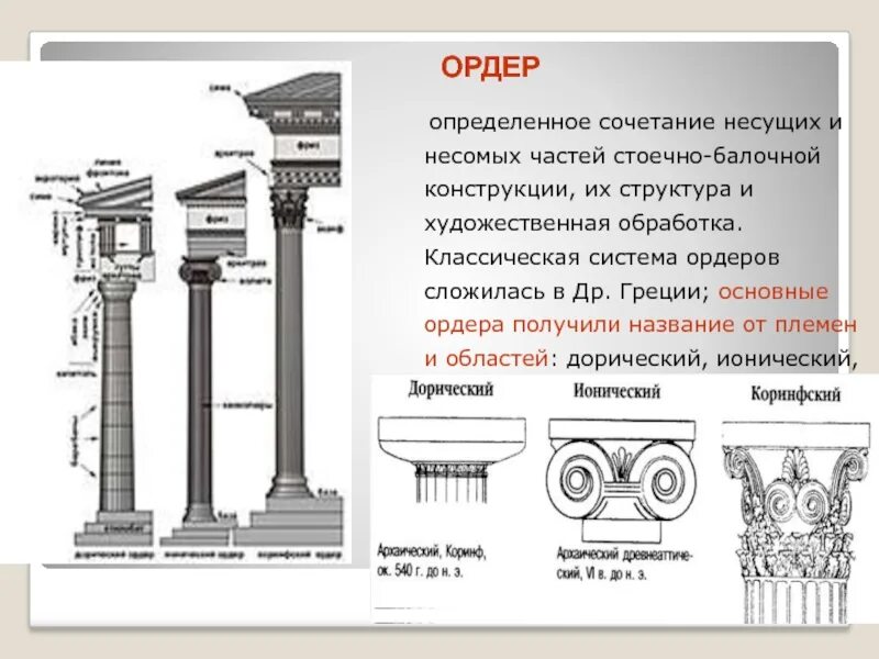 Ордер семьи. Ордерная система в архитектуре. Элементы архитектурного ордера. Несущие части ордерной системы. Здания с ордерной системой.