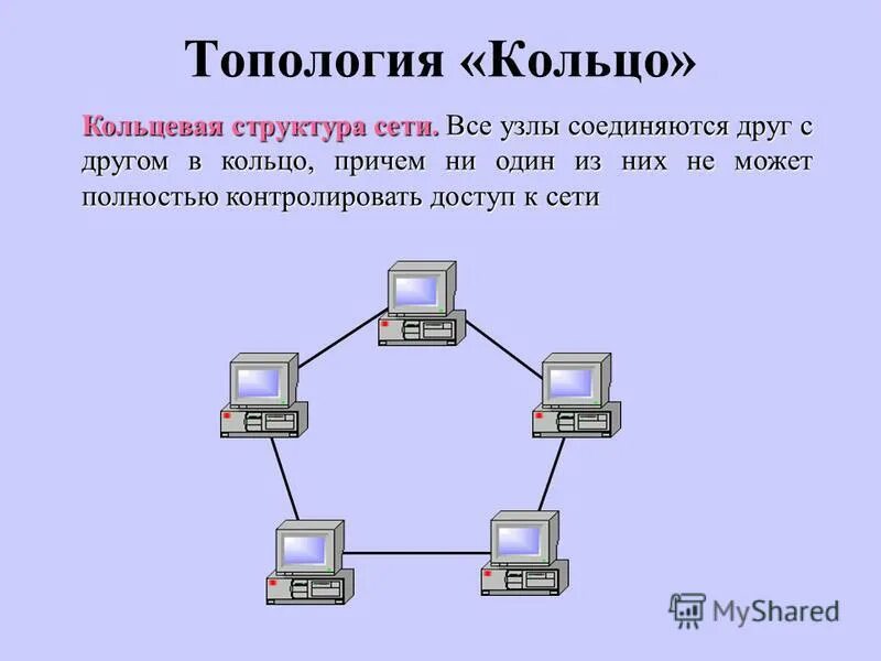 Стуктурапредпричтия локальной сети. Асинхронный режим передачи atm (asynchronous transfer mode). Структура сети bluetooth. Структура глобальной сети схема. Выбор структуры сети.