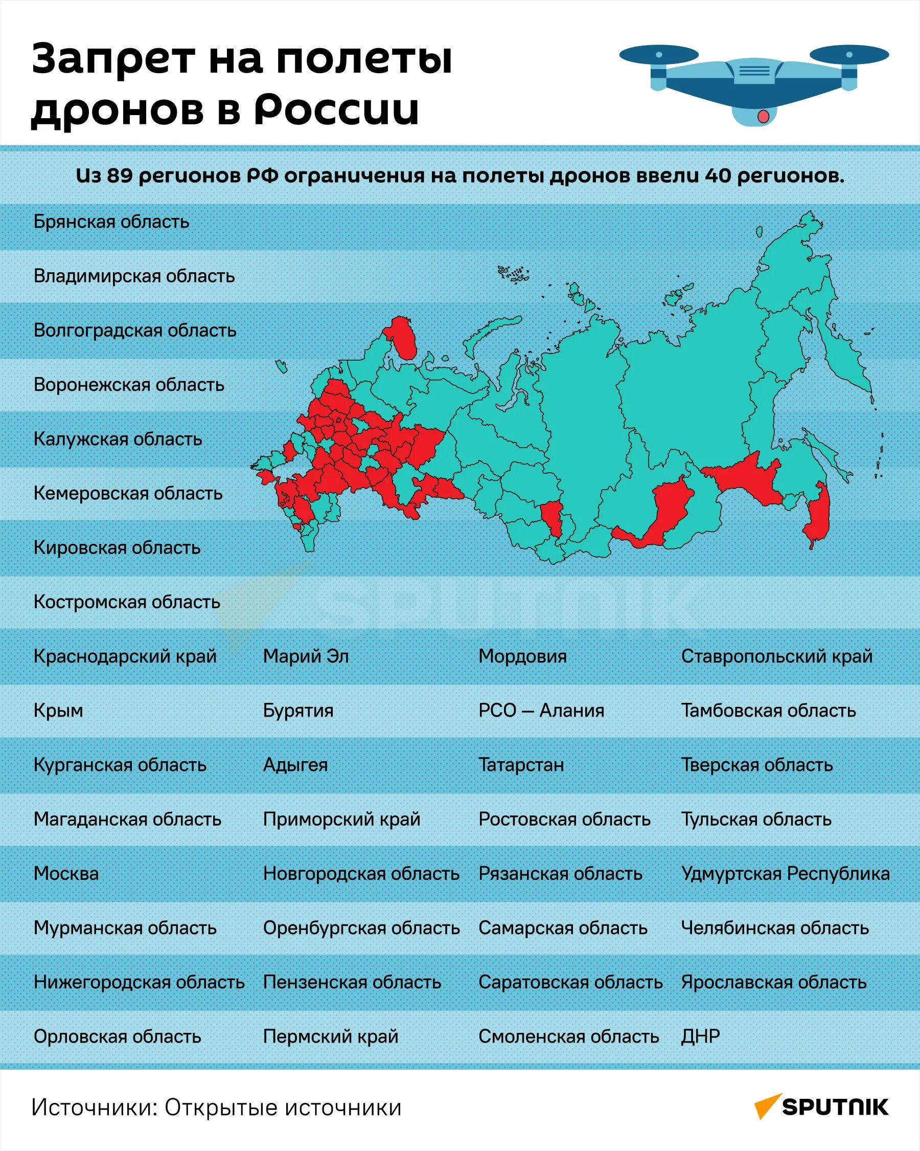 Запрет полетов россии