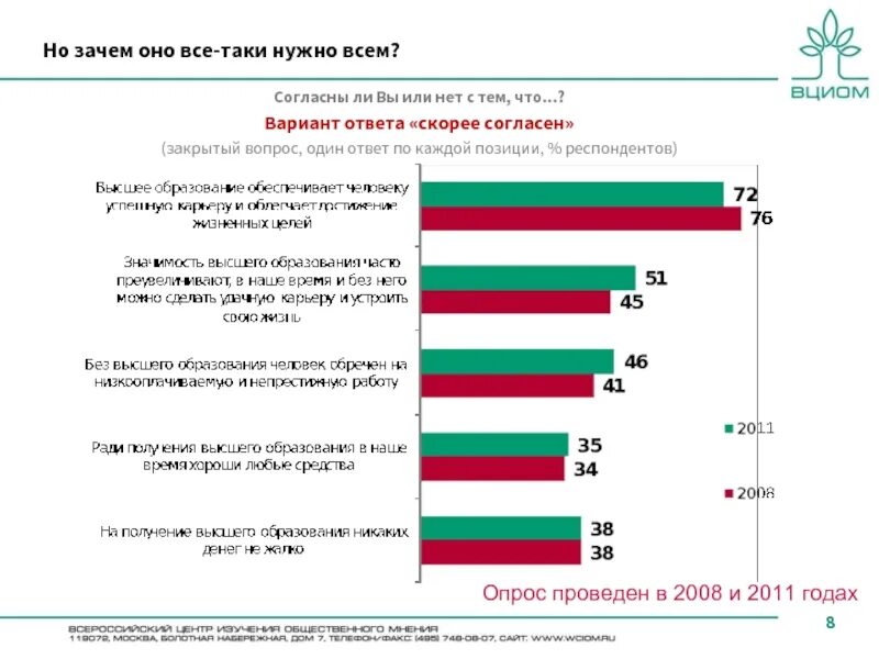 Требуется ли образование. Причины получения высшего образования. Зачем высшее образование. Важность высшего образования. Зачем нужно образование в России.