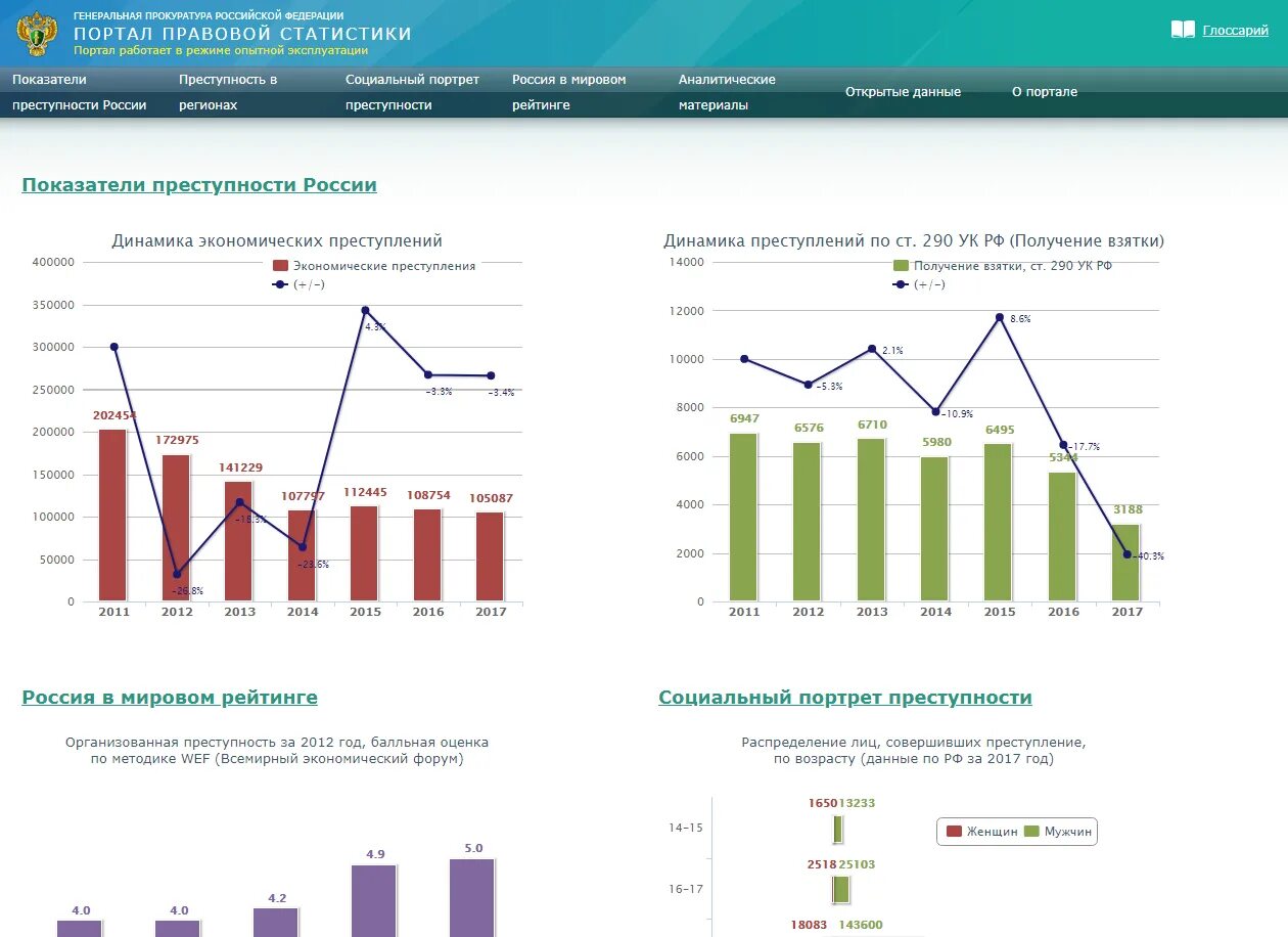 Данные статистики по россии. Правовая статистика. Правовая статистика прокуратура. Портал правовой статистики. Статистика деятельности прокуратуры.