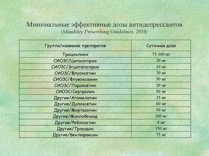 Антидепрессанты название лекарств
