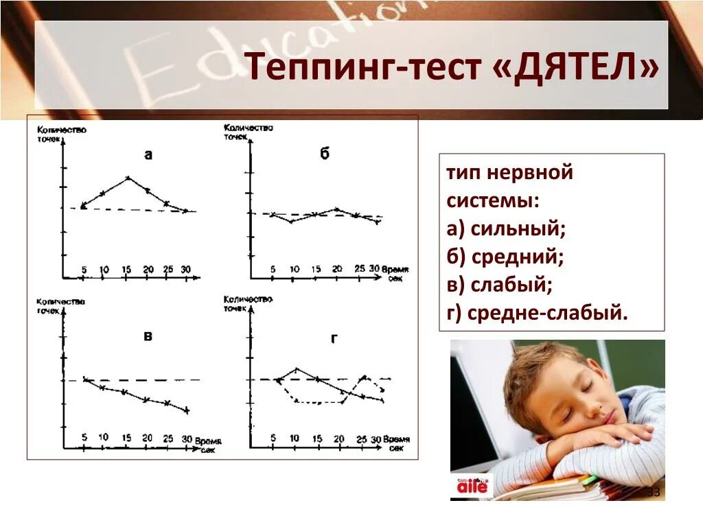 Теппинг тест типы графиков. Ильин теппинг тест интерпретация. Типы нервной системы по теппинг тесту. Методика определения типа нервной системы теппинг тест.