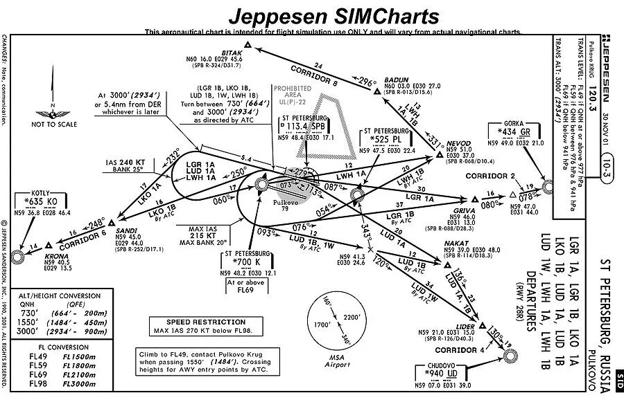 Схема вылета. Схема вылета с uudd. Схема вылета. Схема вылета с uudd. Вылет колеса et35 и et45 разница.