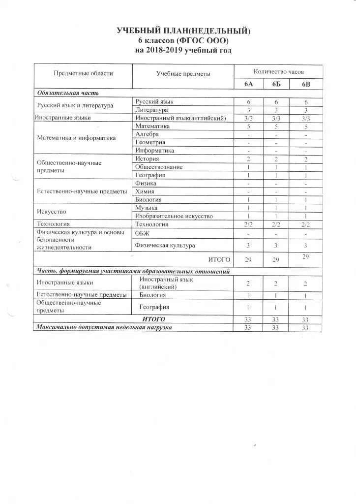 учебный план 6 класс фгос. учебный план 7 класс фгос. сетка часов учебного плана по фгос 9 класс. учебный план образовательного учреждения. учебный план для 7 класса по фгос.