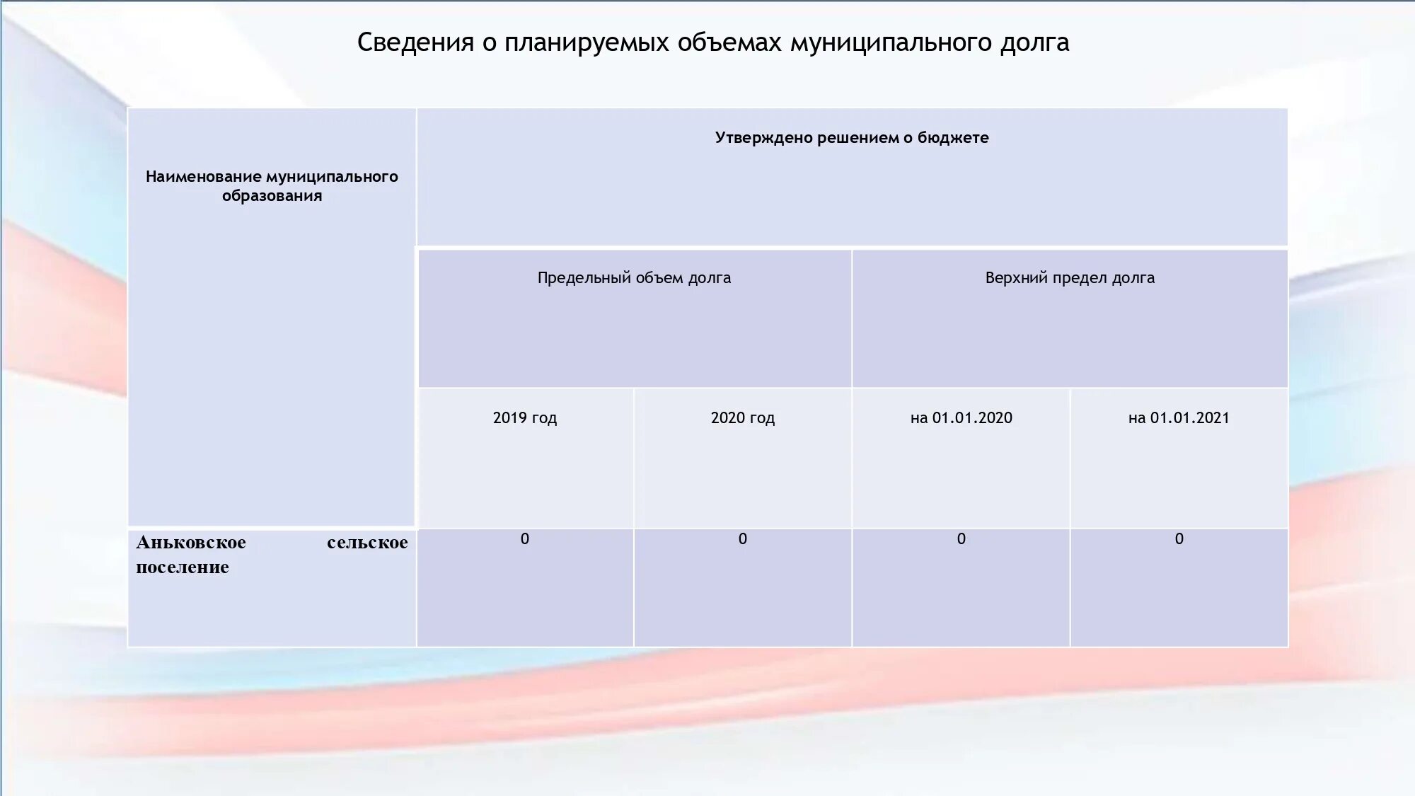 Финансист зарплата. Бюджет города сочи. Бюджет анапы. Пч бюджет на 2019. Отчет об исполнении бюджета за 2020г.