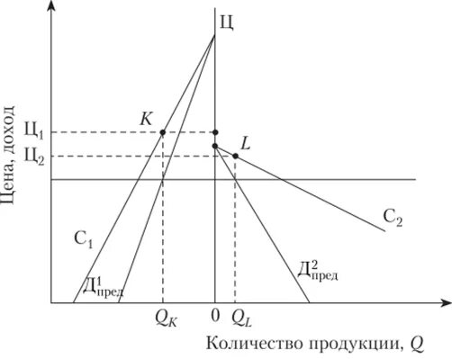 Дискриминации монополия. Модель ценовой дискриминации. Ценовая дискриминация. График ценовой дискриминации 3 степени. Ценовая дискриминация в условиях монополии.