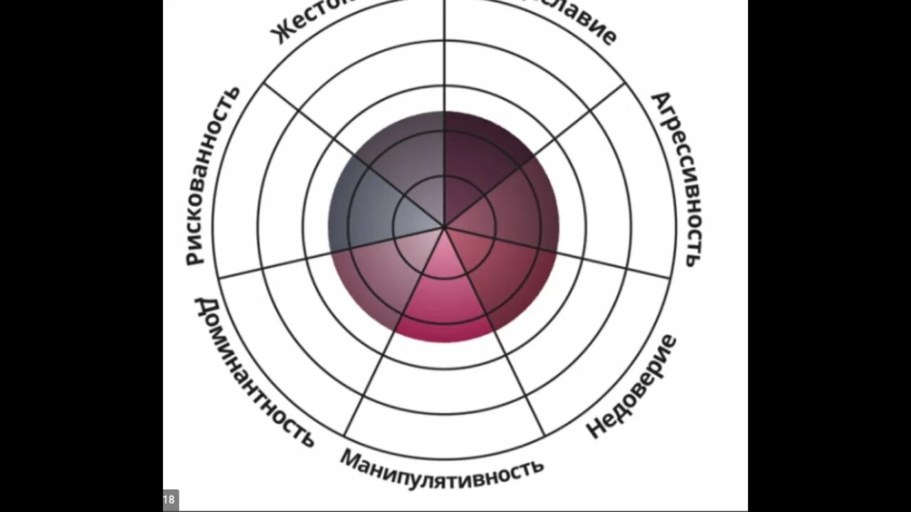 Тест на тяжелый характер 100. Тест на личность. Тест на сложный характер. Тест на тяжёлый характер IDRLABS. 105 personality test