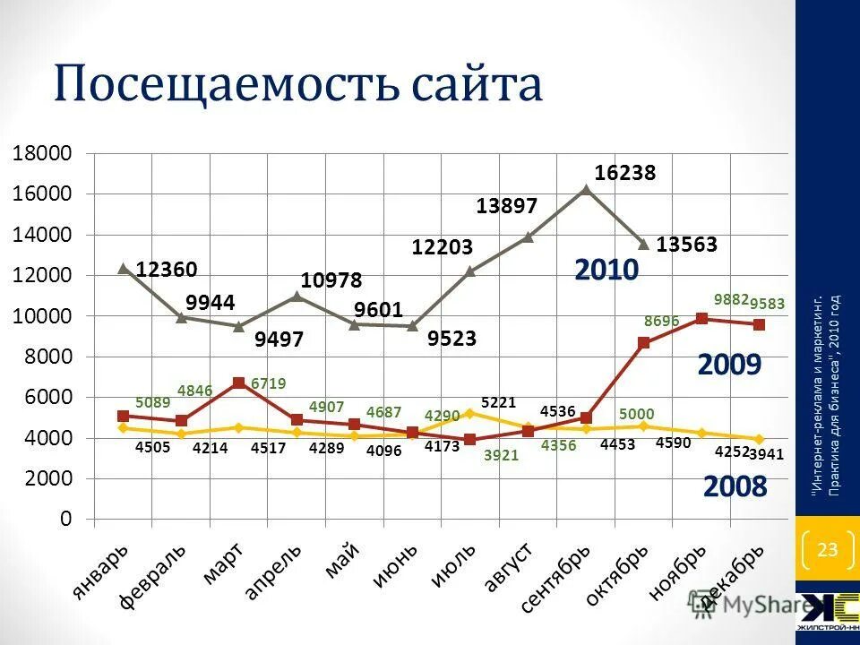 Маркетинг про ооо