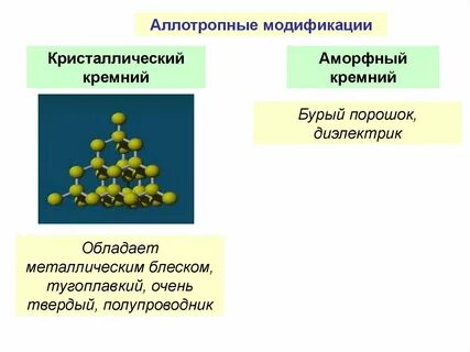 Металлы не образуют аллотропные модификации