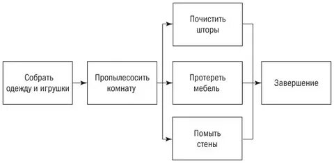 Внесите недостающие надписи в схему информационные потоки