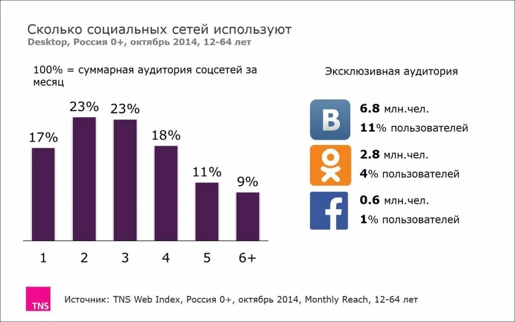 Насколько пользуется