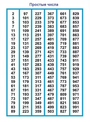 Сколько различных делителей у числа 2772. Сколько различных делителей у числа 2772