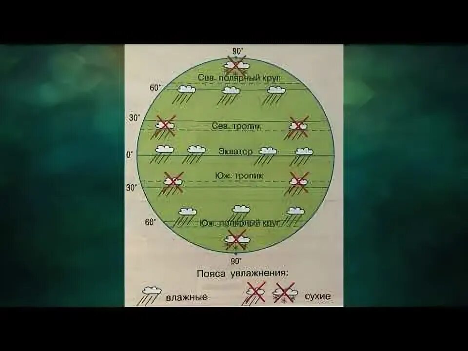 Пояса планеты 7 класс география домогацких. Пояса увлажнения. пояса планеты 7. пояса увлажнения 7 класс география.