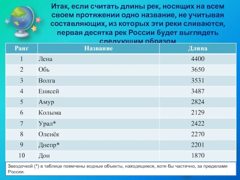 Какая из перечисленных рек самая длинная. Реки России по протяженности. Самые крупные реки России. Протяженность рек России. Самая большая река России по протяженности.