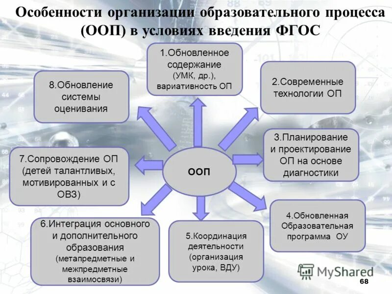 Введение ФООП И ФГОС соо с 01.09.2023. Обновление учебных материалов.