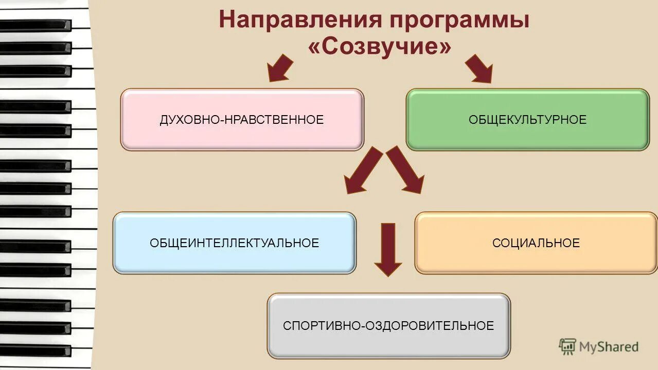 Влияние классической музыки на развитие ребенка проект. Формирования музыкального вкуса. Влияние музыки на развитие ребенка. Эстетический вкус. Предпочтения современной молодежи в музыке.