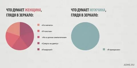 Что думаю о парне что ответить
