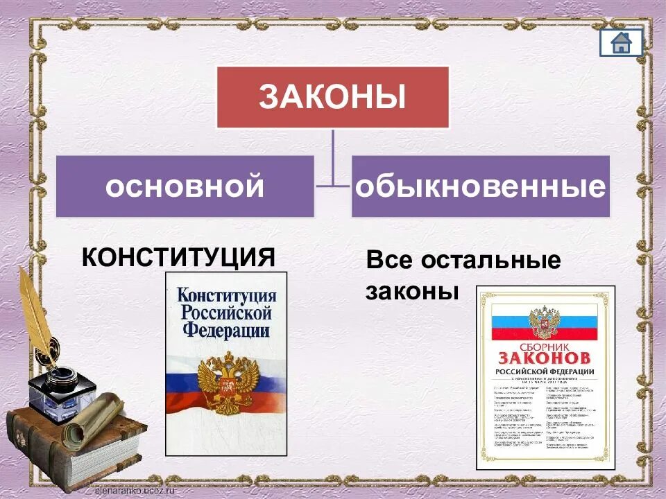 Проблема основного закона
