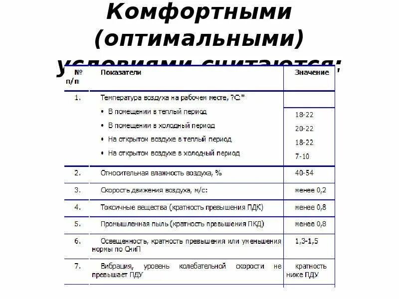 Оптимальные комфортные условия. Комфортные условия жизнедеятельности. Комфортные (оптимальные) условия жизнедеятельности человека. Понятие комфортных или оптимальных условий БЖД. Комфортные условия жизнедеятельности рисунок.