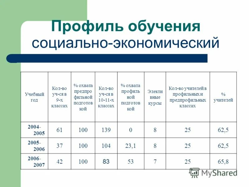 Результаты итоговой аттестации обучающихся