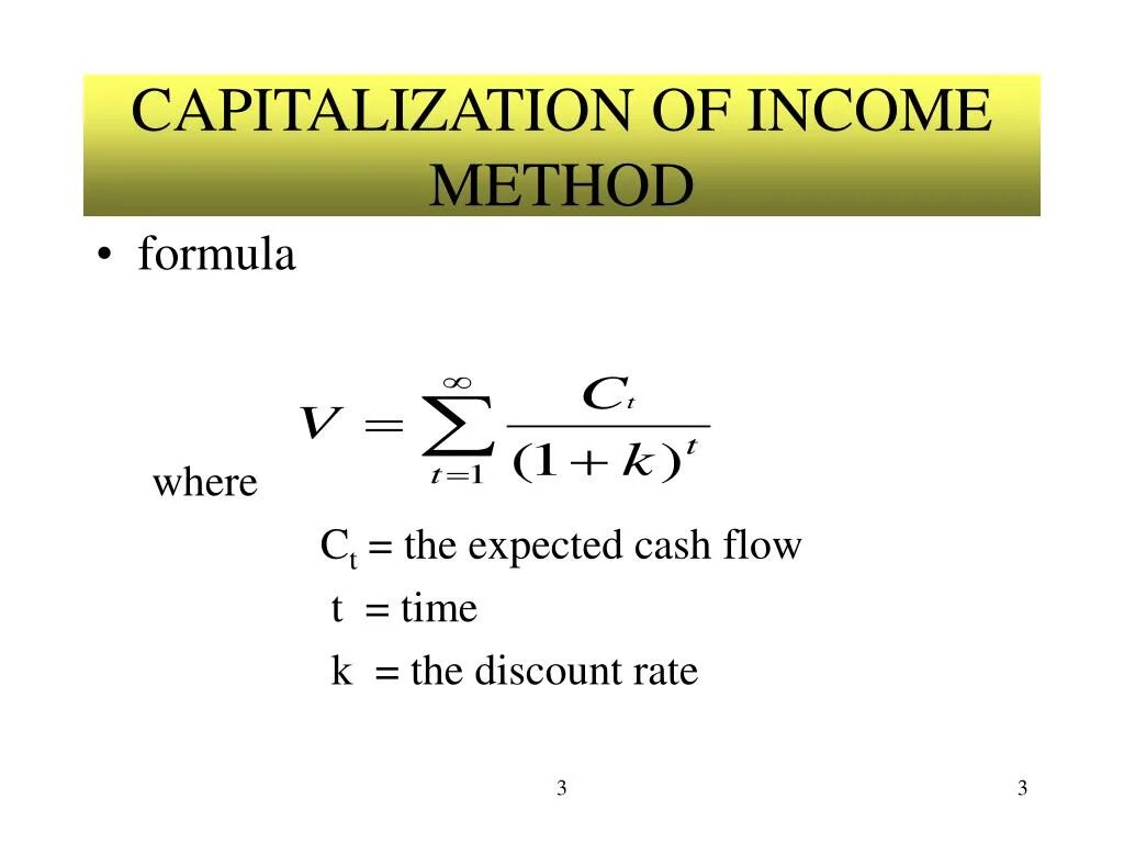 Капитализация pepe. Capitalization rate формула. Discount rate формула. Market capitalization формула. Dividend discount model Formula.