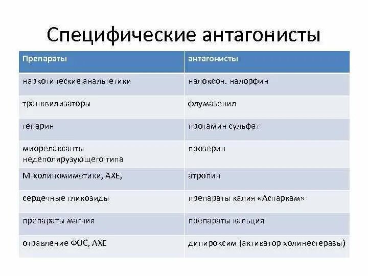 Антагонисты рецепторов ангиотензина 2 классификация. Агонисты примеры. Специфический антидот морфина. Антагонисты наркотических анальгетиков. Агонисты и антагонисты.