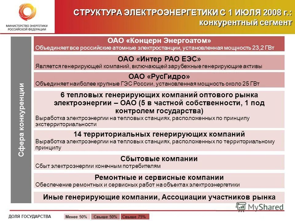 в структуре электроэнергетики которых преобладают гэс. в каких трех странах в составе электроэнергетики преобладают тэс?.