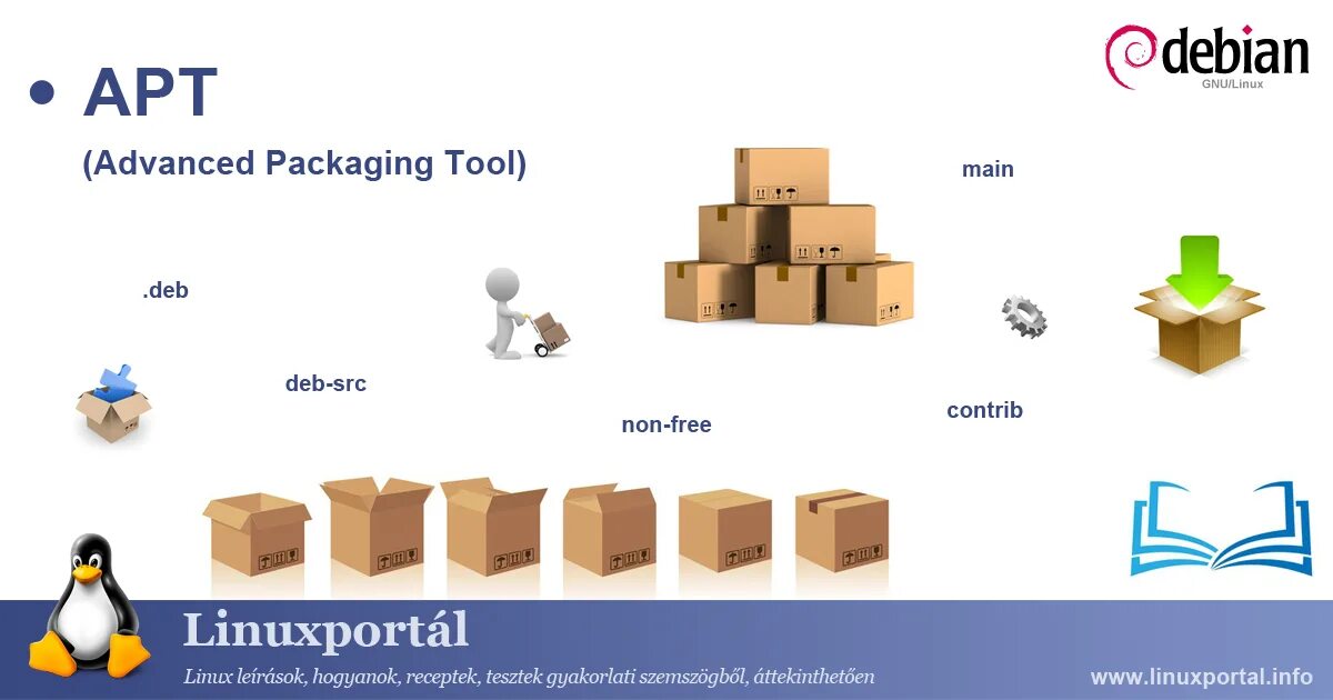 Advanced Packaging Tool. Advanced Packaging Debian. Расширение package. Rollor Packaging схема.