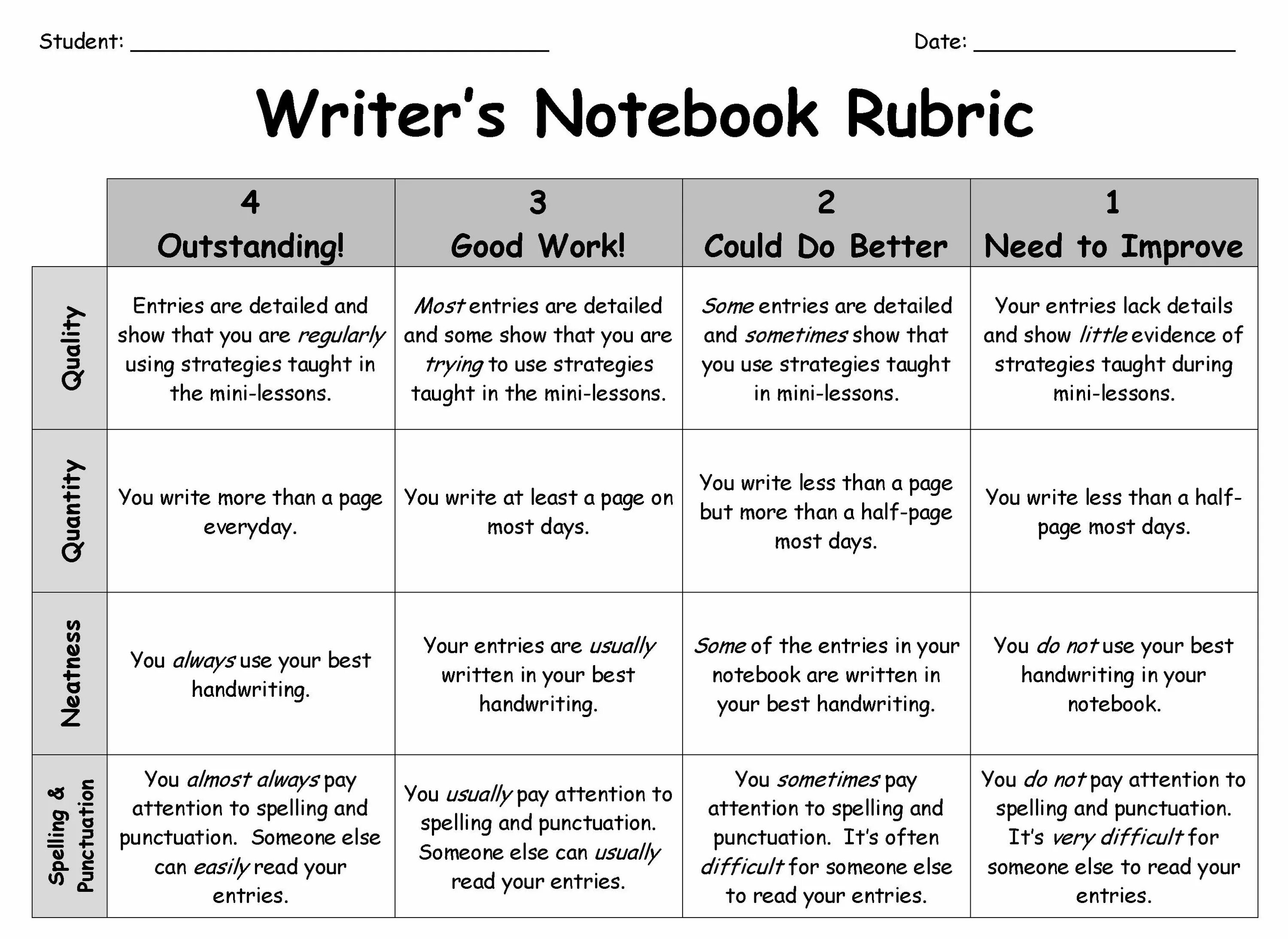 Teaching writing Strategies. Assessment rubrics. Rubric for writing. Rubric for Assessment.