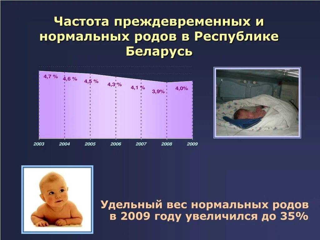 Статистика родов в россии. Частота преждевременных родов. Статистика преждевременных родов по неделям. Частота преждевременных родов в России. Удельный вес преждевременных родов.