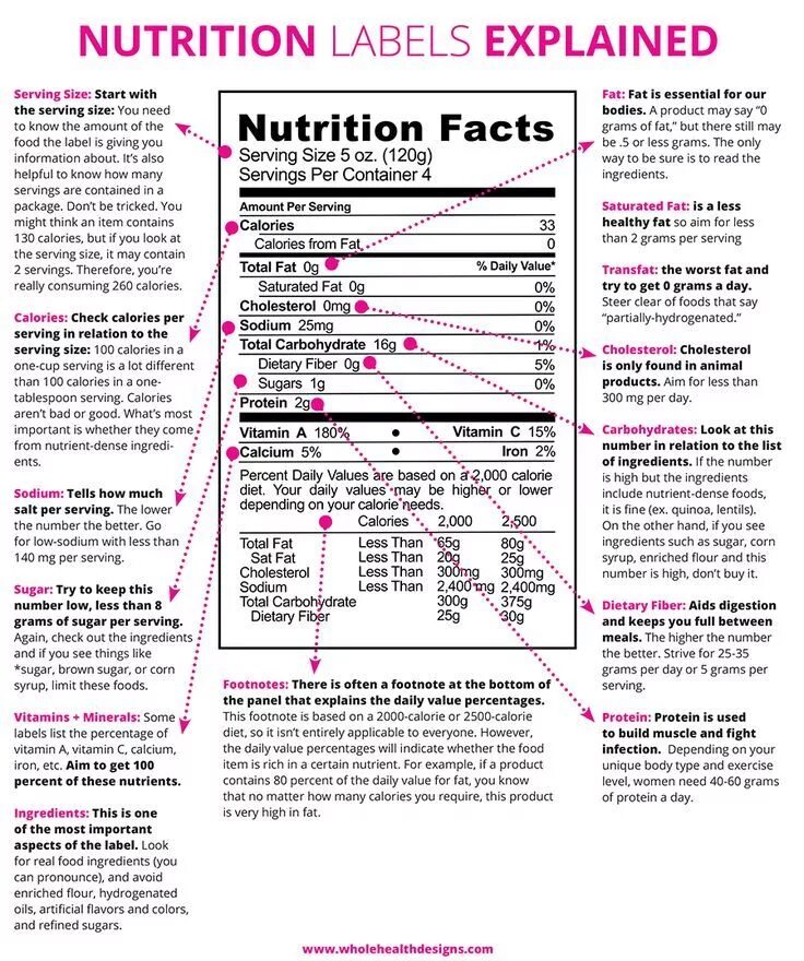 Item contains. How to read a Nutrition Label. Nutritious food Labels. Ingredients Label. Nutritional value.