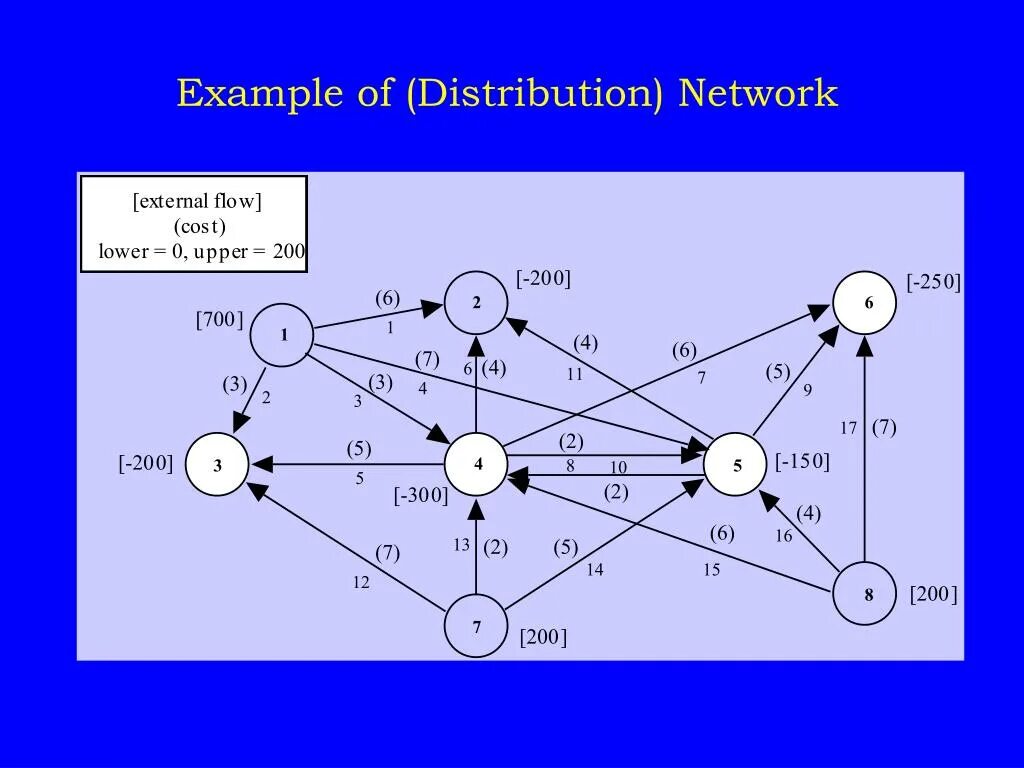 Distributed networking. Electrical distribution network. Distributed networking. Распределительные электрические сети. Distributed networking.