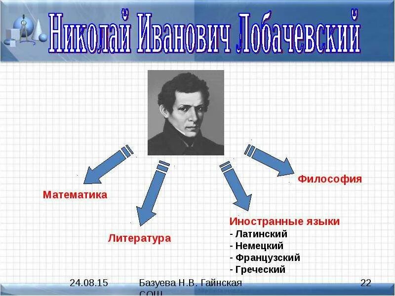 Математика и философия. Философия в математике. Философы математики. Связь философии и математики. История философии математики