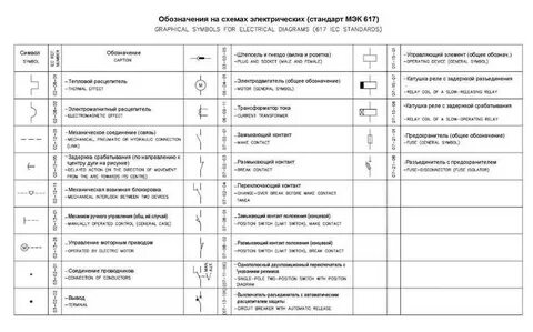 Обозначение ro