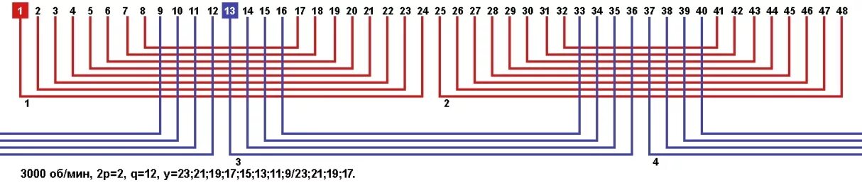 частотой 3000 об мин. таблица скорости вращения ленты гриндера. электродвигатель аир 160 м2,4,6,8 мощность. таблица диаметра шкивов и оборотов двигателя для гриндера. синхронная частота вращения электродвигателя.