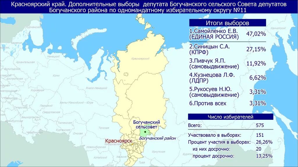 Субъекты россии красноярский