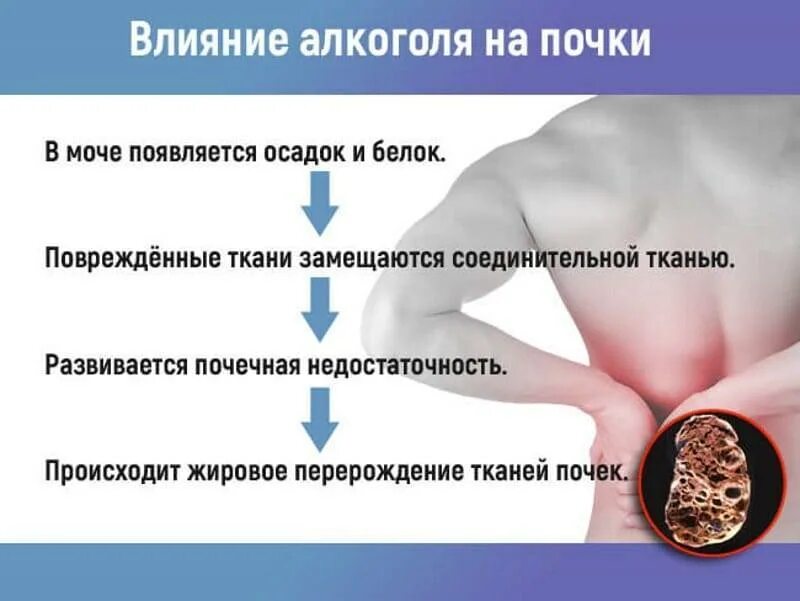 Почему может болеть после