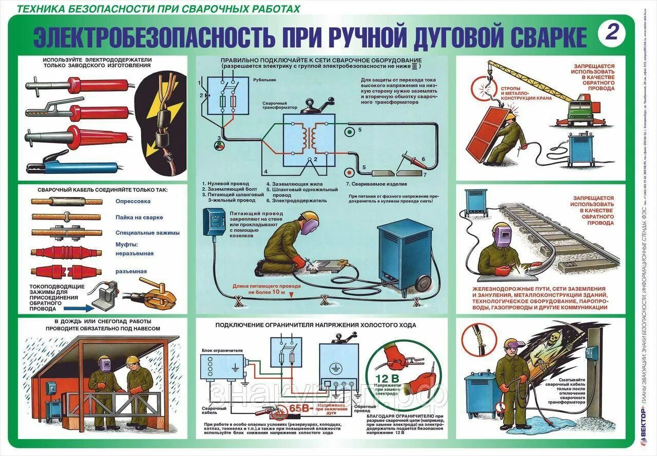 Методика сварочных работ